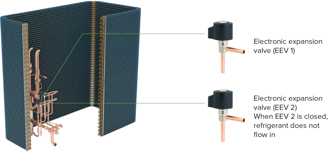 MyCond MRF 7 Теплообменник с медными трубками и двумя электронными регулирующими вентилями (ЭРВ)