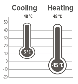 MyCond Standard MCU YH рабочие пределы