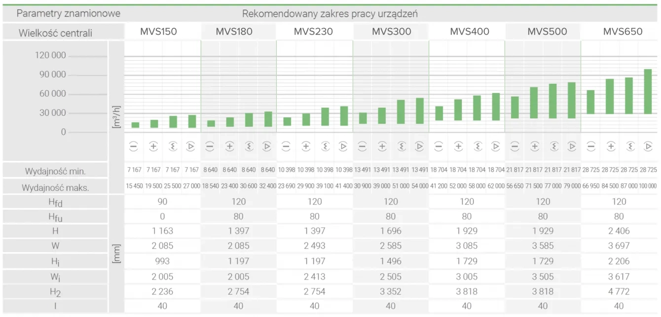 MVS 150-650 - NAWIEW & WYWIEW